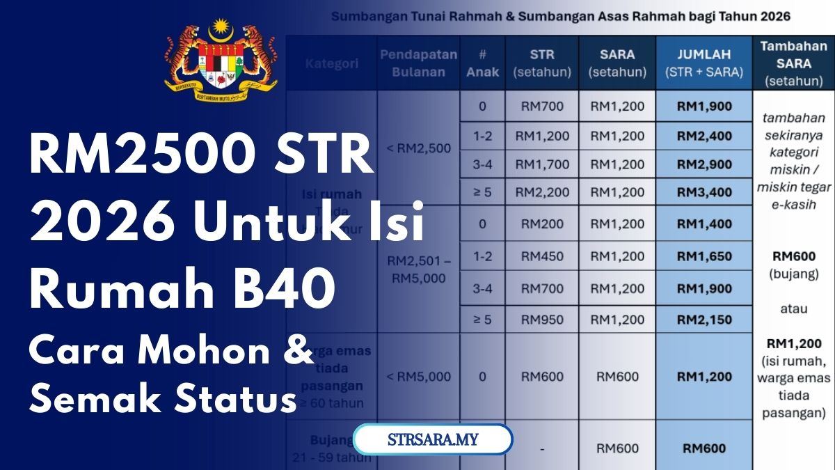 RM2500 STR 2026 Untuk Isi Rumah B40