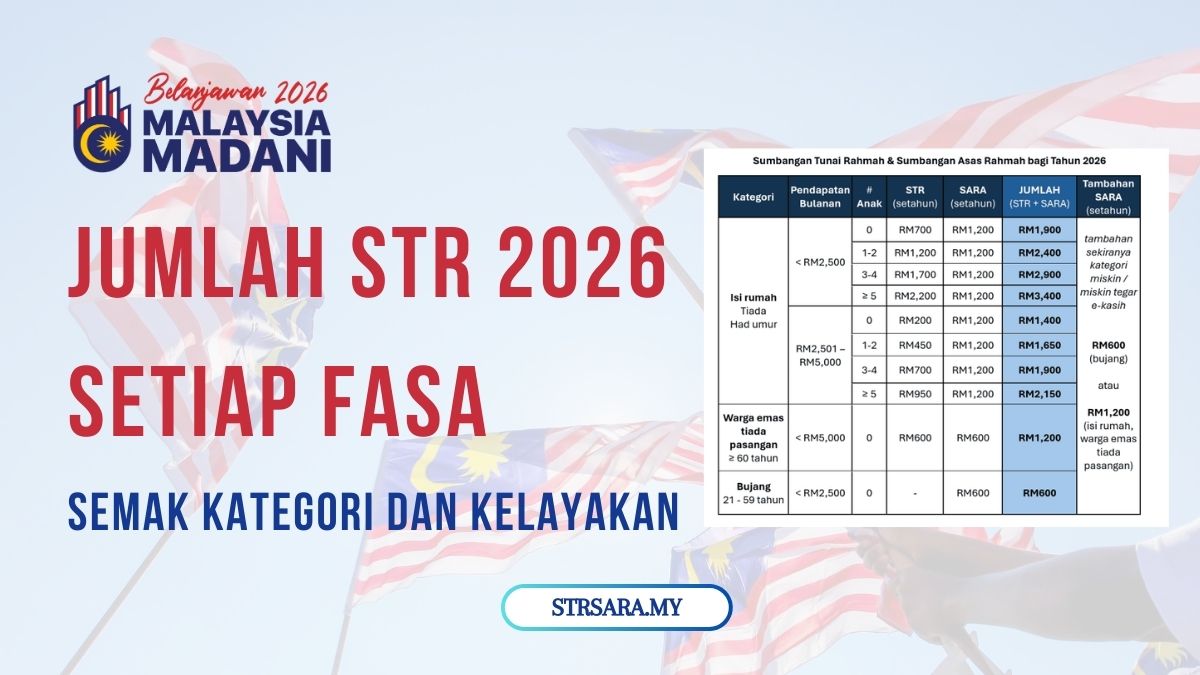 JUMLAH STR 2026 SETIAP FASA