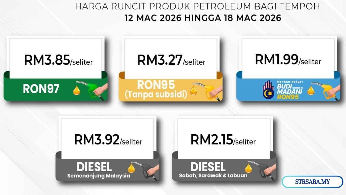 Harga Minyak Malaysia